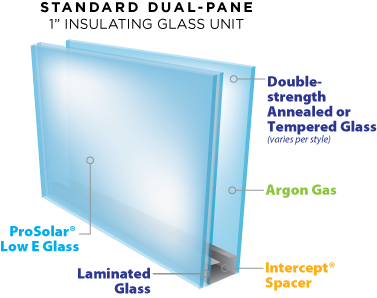 Infographic: Impact window strength by Polk County Window and Door